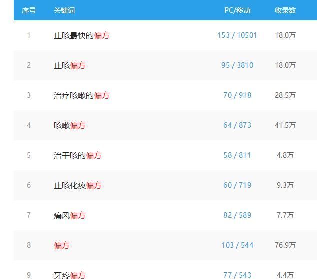 网上赚钱最快的方法 卖偏方赚钱可以吗? 网上赚钱最快的方法 卖偏方赚钱可以吗?
