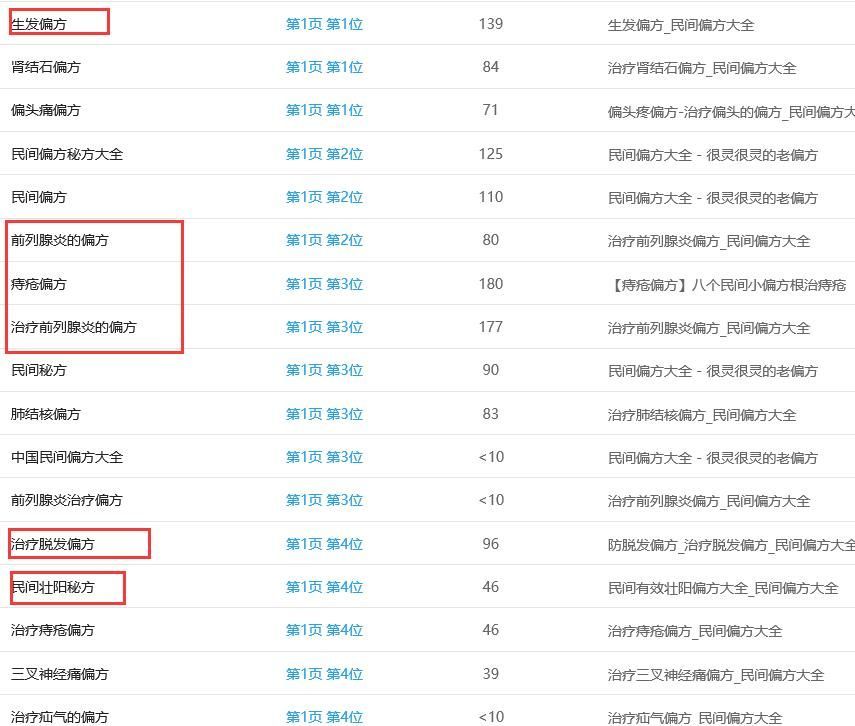 网上赚钱最快的方法 卖偏方赚钱可以吗? 网上赚钱最快的方法 卖偏方赚钱可以吗?
