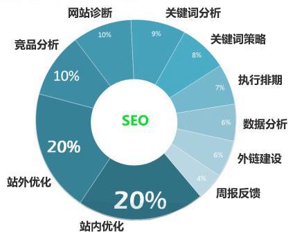 网站SEO站外优化的作用,SEO站外优化怎么做