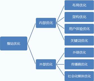 网站SEO站外优化的作用,SEO站外优化怎么做