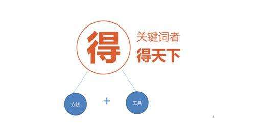 为什么搜索结果首页,总有垃圾广告? 为什么搜索结果首页,总有垃圾广告?