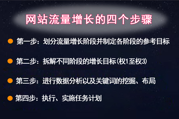 网站流量增长,网站权3怎么做 网站流量增长,网站权3怎么做