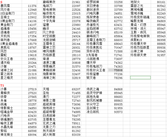 那些年我们用ce修改游戏的快乐 那些年我们用ce修改游戏的快乐