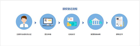 百度版权限时免费登记版权作品 百度版权限时免费登记版权作品