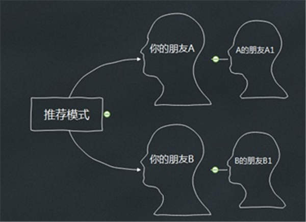 深挖:视频号怎么运营?视频号几类最容易入手 深挖:视频号怎么运营?视频号几类最容易入手