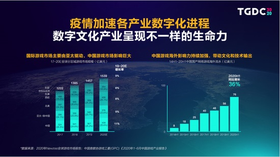 腾讯游戏副总裁夏琳:明年将聚焦独立游戏 腾讯游戏副总裁夏琳:明年将聚焦独立游戏