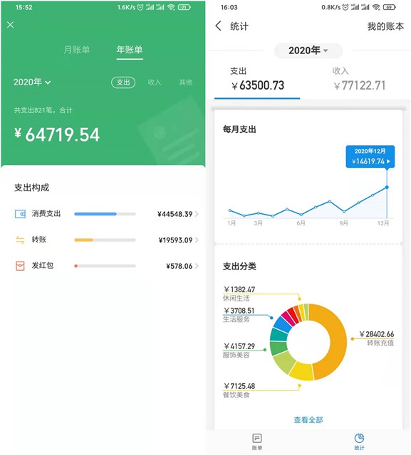 快来瞅瞅2020年你的开销是多少吧! 快来瞅瞅2020年你的开销是多少吧!