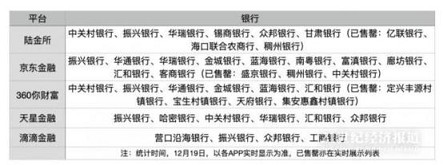 又有3家平台全部下架互联网存款产品! 又有3家平台全部下架互联网存款产品!