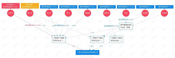 “这辈子都不可能打工”的周立齐成立新公司 “这辈子都不可能打工”的周立齐成立新公司