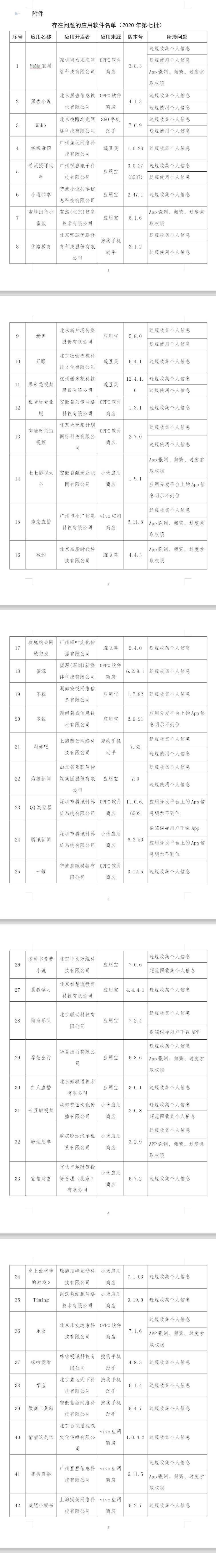 工信部通告63款侵害用户权益行为的App 工信部通告63款侵害用户权益行为的App