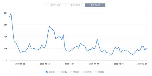 知+互选:1篇回答如何在知乎收到10000元广告费 知乎 经验心得 第2张 知+互选:1篇回答如何在知乎收到10000元广告费 知乎 经验心得 第2张