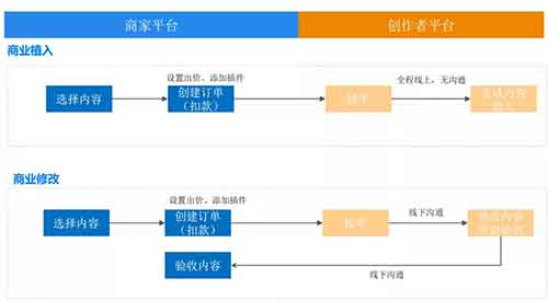 知+互选:1篇回答如何在知乎收到10000元广告费 知乎 经验心得 第4张 知+互选:1篇回答如何在知乎收到10000元广告费 知乎 经验心得 第4张