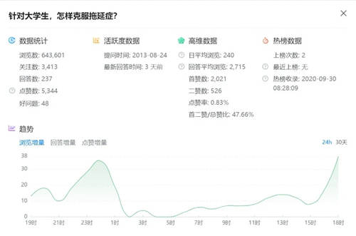 知+互选:1篇回答如何在知乎收到10000元广告费 知乎 经验心得 第12张 知+互选:1篇回答如何在知乎收到10000元广告费 知乎 经验心得 第12张
