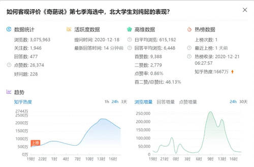 知+互选:1篇回答如何在知乎收到10000元广告费 知乎 经验心得 第11张 知+互选:1篇回答如何在知乎收到10000元广告费 知乎 经验心得 第11张