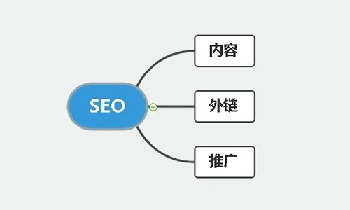 独立站大卖的爆款玩法 SEO优化 好文分享 第2张 独立站大卖的爆款玩法 SEO优化 好文分享 第2张
