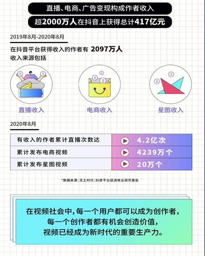 抖音同城号, 2021年普通人在抖音破圈的最后机会 抖音 好文分享 第1张 抖音同城号, 2021年普通人在抖音破圈的最后机会 抖音 好文分享 第1张
