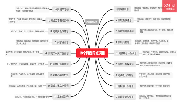 抖音同城号, 2021年普通人在抖音破圈的最后机会 抖音 好文分享 第3张 抖音同城号, 2021年普通人在抖音破圈的最后机会 抖音 好文分享 第3张