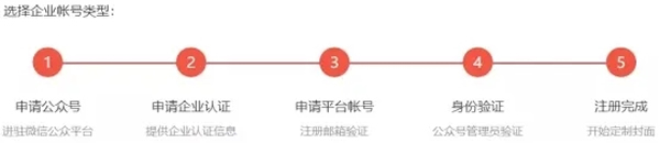 微信红包封面如何营销? 红包 好文分享 第2张 微信红包封面如何营销? 红包 好文分享 第2张