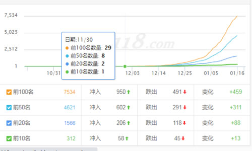 一个月上权重5的操作秘籍 附:破解惊雷算法3.0  一个月上权重5的操作秘籍 附:破解惊雷算法3.0