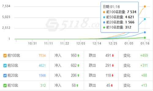 一个月上权重5的操作秘籍 附:破解惊雷算法3.0  一个月上权重5的操作秘籍 附:破解惊雷算法3.0