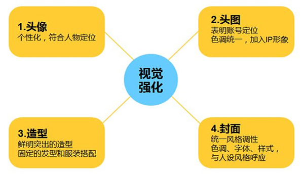 视频号初期做什么内容比较好,新手如何去布局 短视频 经验心得 第3张 视频号初期做什么内容比较好,新手如何去布局 短视频 经验心得 第3张