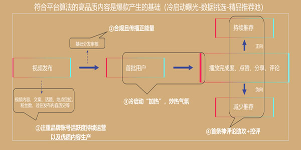 抖音运营热门涨粉详细教程 抖音 经验心得 第2张 抖音运营热门涨粉详细教程 抖音 经验心得 第2张