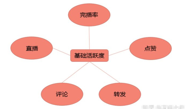 抖音运营热门涨粉详细教程 抖音 经验心得 第3张 抖音运营热门涨粉详细教程 抖音 经验心得 第3张