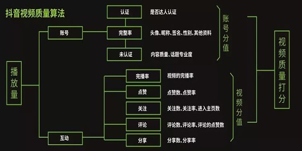 抖音运营热门涨粉详细教程 抖音 经验心得 第6张 抖音运营热门涨粉详细教程 抖音 经验心得 第6张