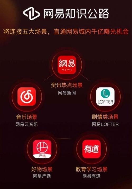 网易上线短视频创作平台"网易知识公路" 网易上线短视频创作平台"网易知识公路"