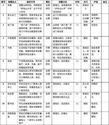短视频拍摄5大景别及11种运镜手法,新手必备拍摄干货。 短视频 经验心得 第3张 短视频拍摄5大景别及11种运镜手法,新手必备拍摄干货。 短视频 经验心得 第3张