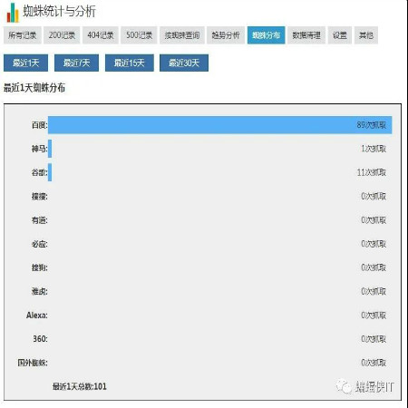 SEO实战,新站上线,网站内容为空好吗? SEO 经验心得 第2张 SEO实战,新站上线,网站内容为空好吗? SEO 经验心得 第2张