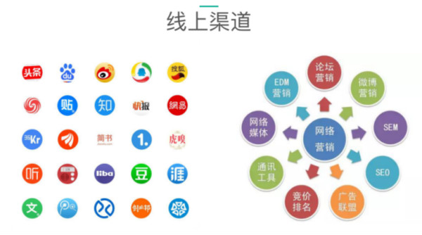 如何从流量的角度来判断某个项目是否真的在赚钱? 流量 经验心得 第2张 如何从流量的角度来判断某个项目是否真的在赚钱? 流量 经验心得 第2张