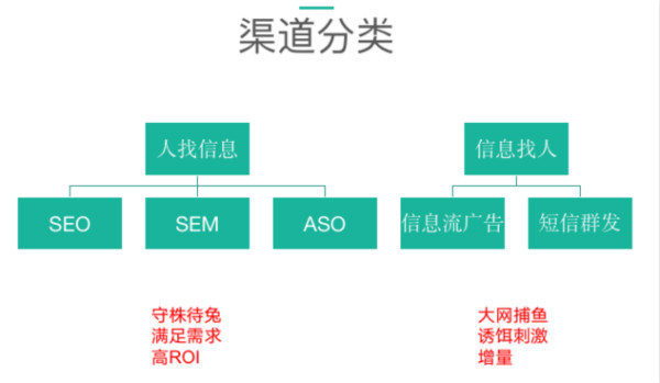 如何从流量的角度来判断某个项目是否真的在赚钱? 流量 经验心得 第3张 如何从流量的角度来判断某个项目是否真的在赚钱? 流量 经验心得 第3张