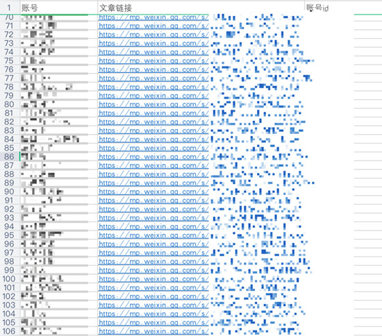 1000 个微信公众号,同时发一篇文章是一种什么样的体验?