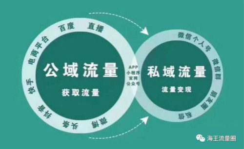 如何打造个人私域流量? 流量 好文分享 第1张 如何打造个人私域流量? 流量 好文分享 第1张