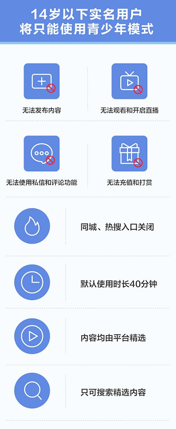 抖音APP_14岁以下强制进入青少年模式 抖音APP_14岁以下强制进入青少年模式