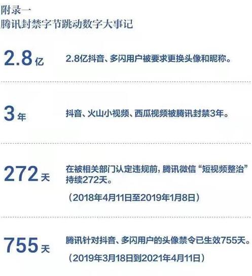 抖音在公众号控诉腾讯垄断 腾讯 视频号 抖音 微新闻 第2张 抖音在公众号控诉腾讯垄断 腾讯 视频号 抖音 微新闻 第2张