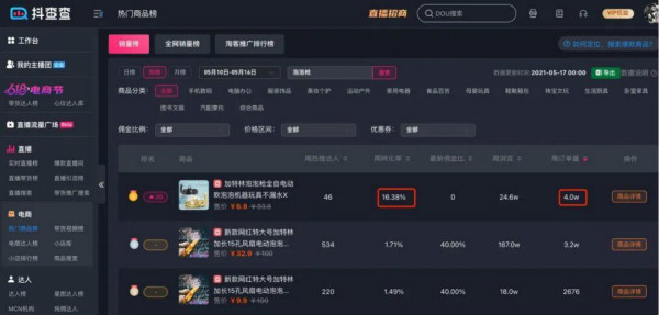 抖音开始“内卷”,直播带货如何靠短视频突围? 抖音 经验心得 第1张 抖音开始“内卷”,直播带货如何靠短视频突围? 抖音 经验心得 第1张