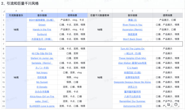 抖音开始“内卷”,直播带货如何靠短视频突围? 抖音 经验心得 第3张 抖音开始“内卷”,直播带货如何靠短视频突围? 抖音 经验心得 第3张