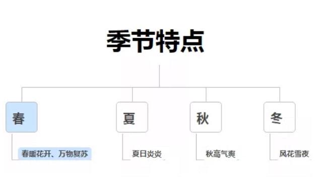 直播选品技巧分享,看完这7招你成为高手 直播选品技巧分享,看完这7招你成为高手