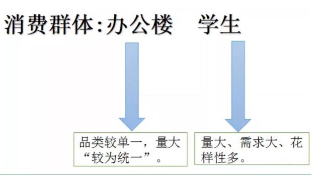 直播选品技巧分享,看完这7招你成为高手 直播选品技巧分享,看完这7招你成为高手