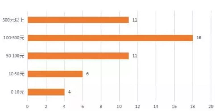 直播选品技巧分享,看完这7招你成为高手 直播选品技巧分享,看完这7招你成为高手