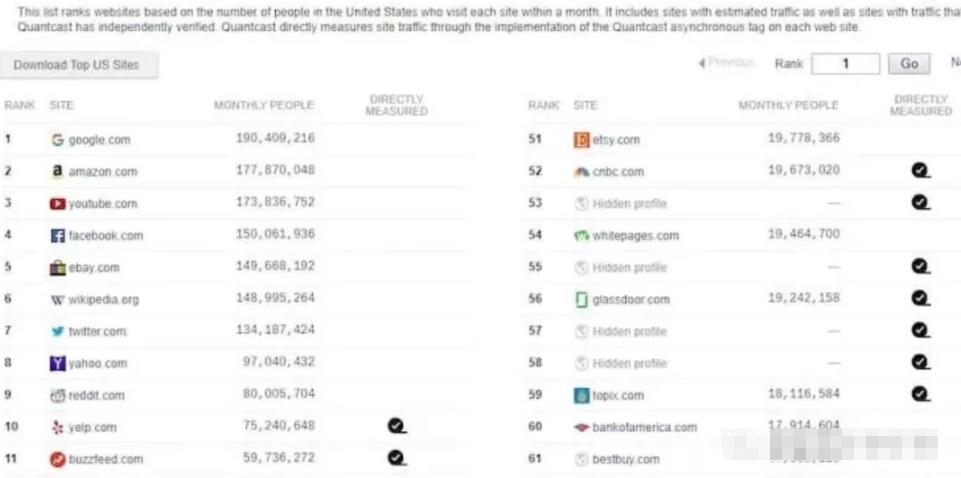 跨境联盟营销,新手月入6000+的副业赚钱 跨境联盟营销,新手月入6000+的副业赚钱