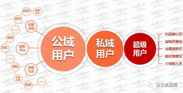 如何利用微博自建流量池自动持续引流 微博 经验心得 第4张 如何利用微博自建流量池自动持续引流 微博 经验心得 第4张