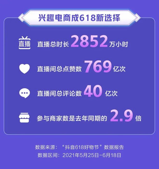 聚焦Z世代,二次元电商成为平台突围的“最佳利器”?(图5) 图片