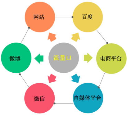 我是如何做公众号引流的,这里分享8个靠谱的方法 引流 微信公众号 经验心得 第2张 我是如何做公众号引流的,这里分享8个靠谱的方法 引流 微信公众号 经验心得 第2张