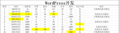 b站视频SEO如何做?实战举例 SEO 经验心得 第3张 b站视频SEO如何做?实战举例 SEO 经验心得 第3张