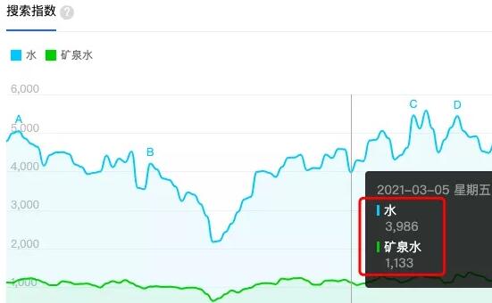 自媒体如何培养SEO思维? SEO 自媒体 SEO推广 第3张 自媒体如何培养SEO思维? SEO 自媒体 SEO推广 第3张