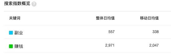 自媒体如何培养SEO思维? SEO 自媒体 SEO推广 第2张 自媒体如何培养SEO思维? SEO 自媒体 SEO推广 第2张