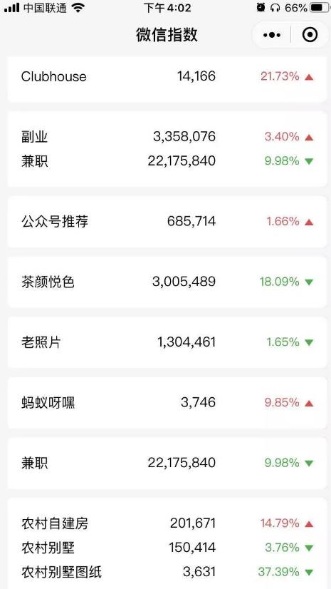 引流方法之:从0到1布局微信搜一搜引流 引流方法之:从0到1布局微信搜一搜引流